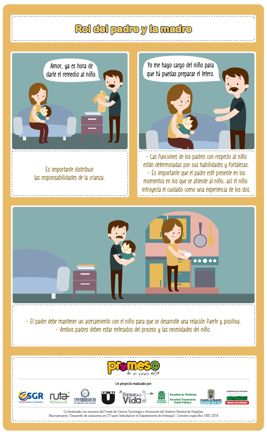 Rol del padre y la madre